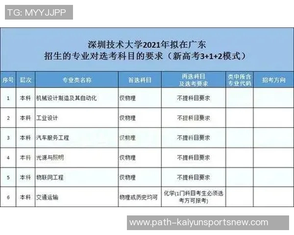 深圳技术大学篮球明星的成长之路与未来展望解析 深圳技术大学篮球明星的成长之路与未来展望解析